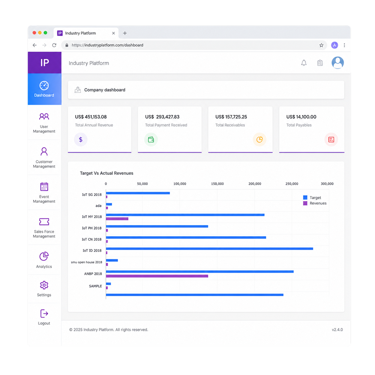 Industry Platform